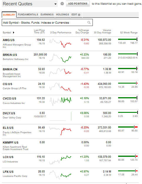 10.6.2017DailyBusinessNewsManufacturedHousingConnectedMarketReportsBloombergMHProNews