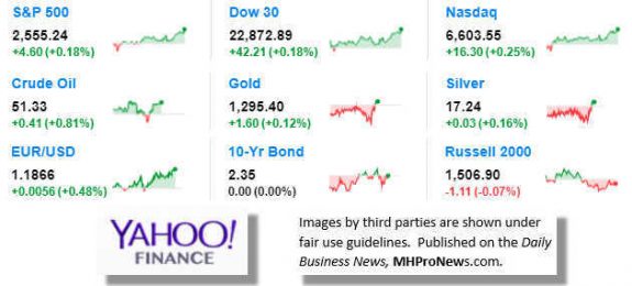 9MarketIndicatorsYahooFinance10.11.2017DailyBusinessNeawsManufacturedHousingIndustryStocksMarketsReportsDataMHProNews