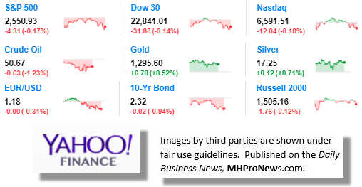 9MarketIndicatorsYahooFinance10.12.2017DailyBusinessNeawsManufacturedHousingIndustryStocksMarketsReportsDataMHProNews (2)