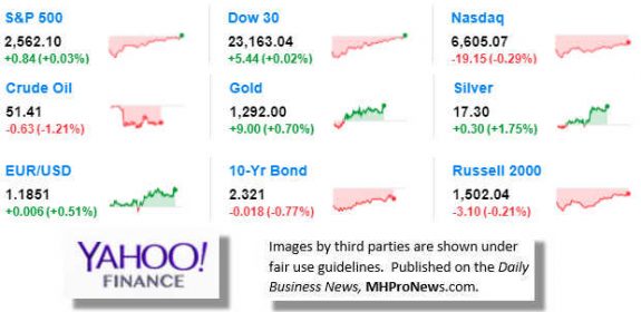 9MarketIndicatorsYahooFinance10.19.2017DailyBusinessNeawsManufacturedHousingIndustryStocksMarketsReportsDataMHProNews