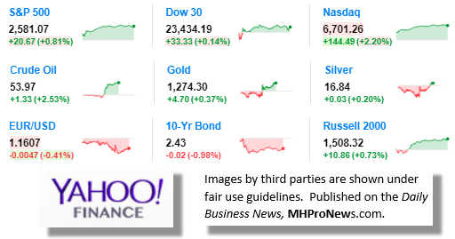 9MarketIndicatorsYahooFinance10.27.2017DailyBusinessNeawsManufacturedHousingIndustryStocksMarketsReportsDataMHProNews