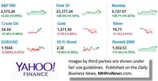 9MarketIndicatorsYahooFinance10.31.2017DailyBusinessNeawsManufacturedHousingIndustryStocksMarketsReportsDataMHProNews