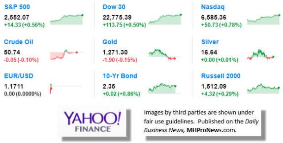 9MarketIndicatorsYahooFinance10.5.2017DailyBusinessNeawsManufacturedHousingIndustryStocksMarketsReportsDataMHProNews