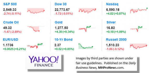 9MarketIndicatorsYahooFinance10.6.2017DailyBusinessNeawsManufacturedHousingIndustryStocksMarketsReportsDataMHProNews