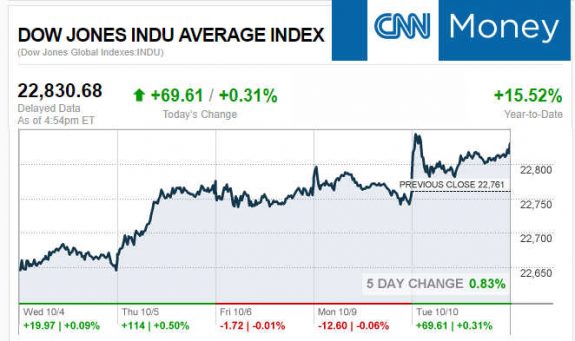 CNNmoney10.10.2017ManufacturedHomeStocksMarketsReportsMHProNews