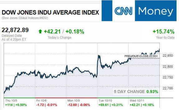 CNNmoney10.11.2017ManufacturedHomeStocksMarketsReportsMHProNews