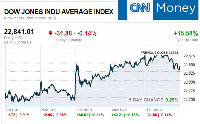 CNNmoney10.12.2017ManufacturedHomeStocksMarketsReportsMHProNews