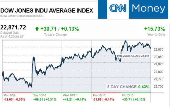 CNNmoney10.13.2017ManufacturedHomeStocksMarketsReportsMHProNews