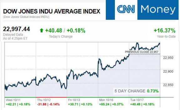 CNNmoney10.17.2017ManufacturedHomeStocksMarketsReportsMHProNews