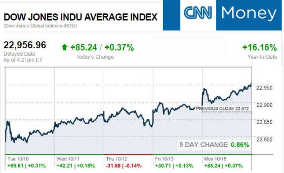 CNNmoney10.17.2017ManufacturedHomeStocksMarketsReportsMHProNews