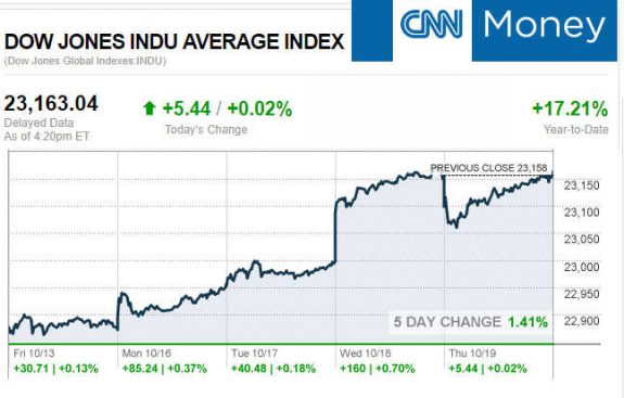 CNNmoney10.19.2017ManufacturedHomeStocksMarketsReportsMHProNews