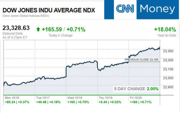 CNNmoney10.20.2017ManufacturedHomeStocksMarketsReportsMHProNews