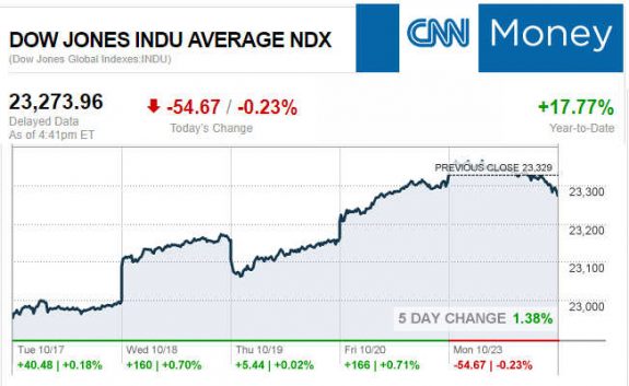 CNNmoney10.23.2017ManufacturedHomeStocksMarketsReportsMHProNews