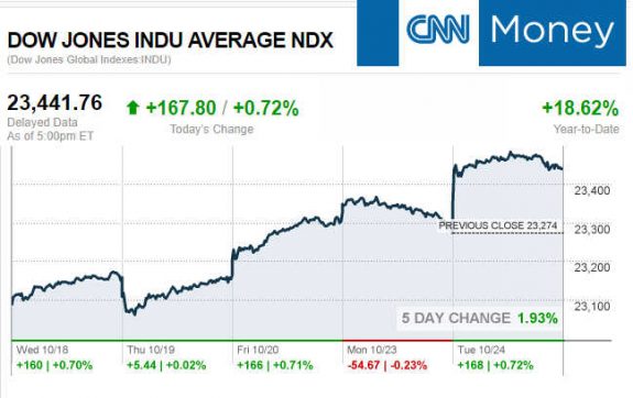 CNNmoney10.24.2017ManufacturedHomeStocksMarketsReportsMHProNews