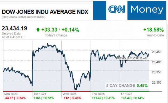 CNNmoney10.27.2017ManufacturedHomeStocksMarketsReportsMHProNews