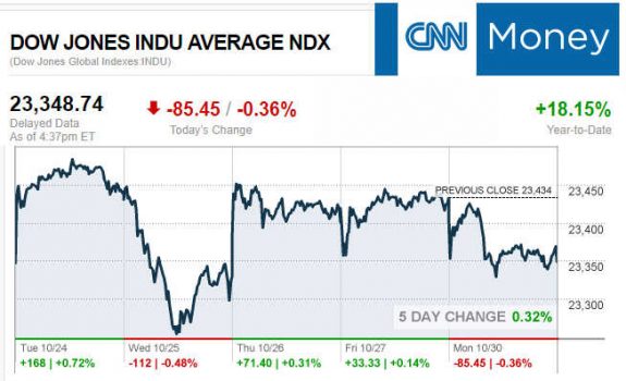 CNNmoney10.30.2017ManufacturedHomeStocksMarketsReportsMHProNews