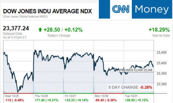 CNNmoney10.31.2017ManufacturedHomeStocksMarketsReportsMHProNews2