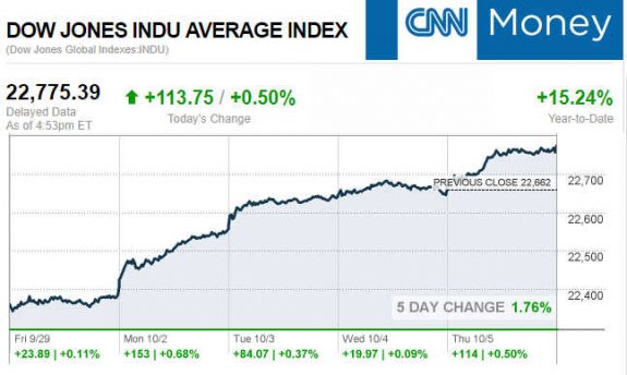 CNNmoney10.5.2017ManufacturedHomeStocksMarketsReportsMHProNews