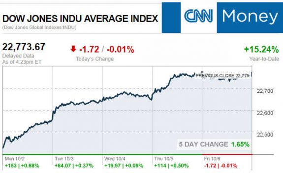 CNNmoney10.6.2017ManufacturedHomeStocksMarketsReportsMHProNews