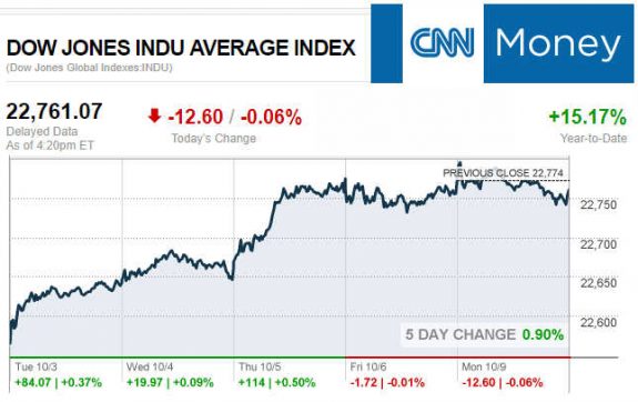 CNNmoney10.9.2017ManufacturedHomeStocksMarketsReportsMHProNews