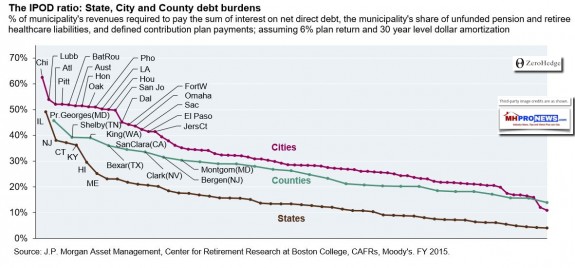 IPODRatioDebtBurdensCitiesCountiesStatesDailyBusinessNewsJPMorganDailyBusinessNewsMHProNews