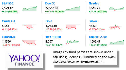 9MarketIndicatorsYahooFinance10.2.2017DailyBusinessNewsManufacturedHousingIndustryStocksMarketsReportsDataMHProNews