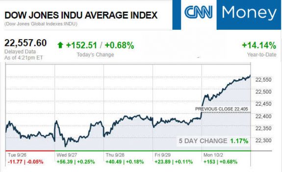 CNNmoney10.2.2017ManufacturedHomeStocksMarketsReportsMHProNews