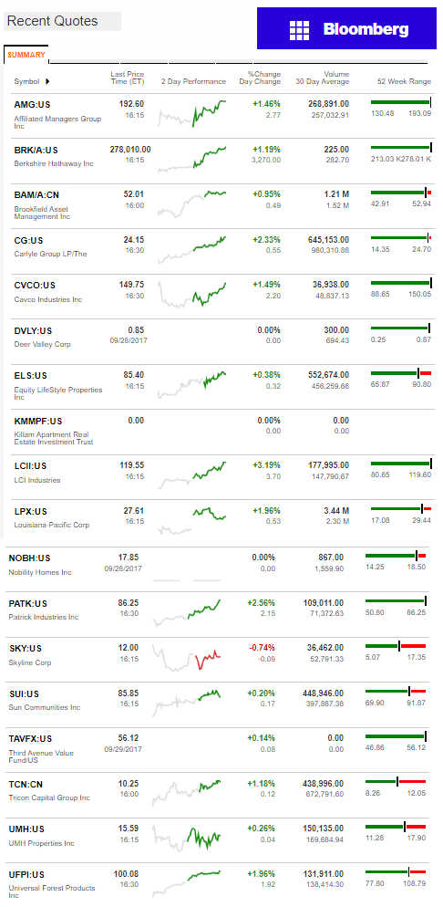 10.2.2017DailyBusinessNewsManufacturedHousingConnectedMarketReportsBloombergMHProNews