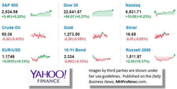 9MarketIndicatorsYahooFinance10.3.2017DailyBusinessNeawsManufacturedHousingIndustryStocksMarketsReportsDataMHProNews