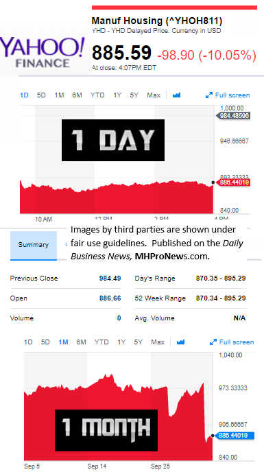 YahooFinanceManufacturedHousingCompValue10.3.2017DailyBusinessNewsStocksMarketsDataReportsMHProNews