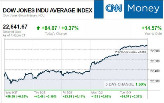 CNNmoney10.3.2017ManufacturedHomeStocksMarketsReportsMHProNews