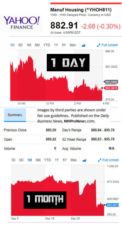 YahooFinanceManufacturedHousingCompValue10.4.2017DailyBusinessNewsStocksMarketsDataReportsMHProNews