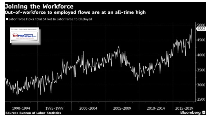 JoiningWorkforceRecordNumbersDailyBusinessNewsMHProNews