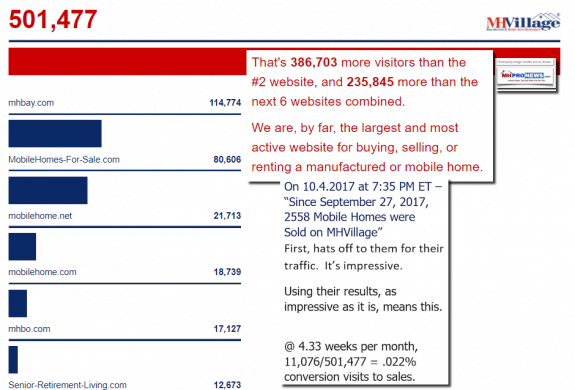 MHVillageStatistics10.4.2017DailyBusinessNewsMHProNews