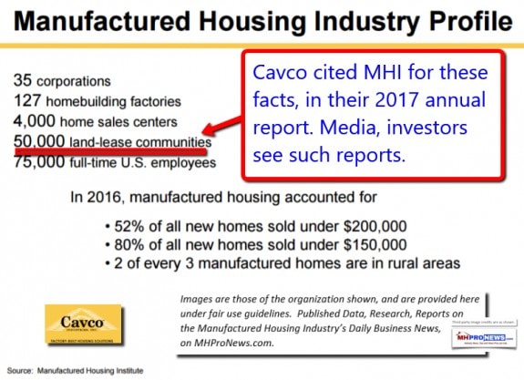 ManufacturedHousingIndustry50000CommunitiesCavcoManufacturedHousingInstituteMHIDailyBusinessNewsManufacturedHousingIndustryFactCheckMHProNews