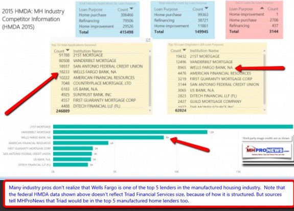 ManufacturedHousingIndustryTop5LendersDailyBusinessNewsManufacturedHomeMHProNews