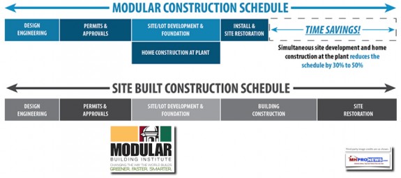 ModularConstructionScheduleVsSiteBuiltConstructionScheduleModularBuildingInstituteLogoMBILogoMHProNews