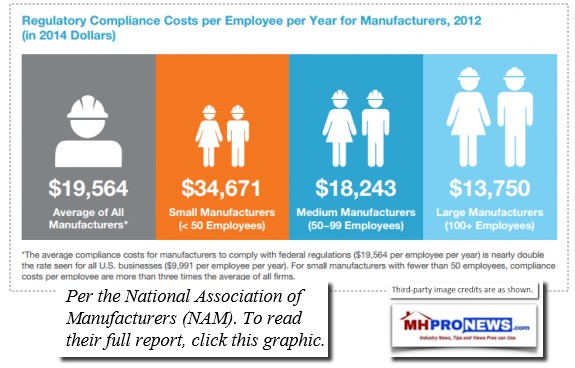 NAMCostForComplianceDailyBusinessNewsMHProNews