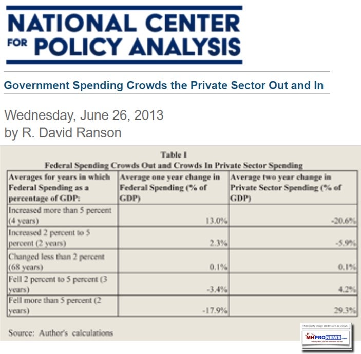 NationalCenterPOlicyAnalysisGovtSpendingCrowdsPrivateSectorOutInDavidRansonTable1DailyBuisnessNewsMHProNews