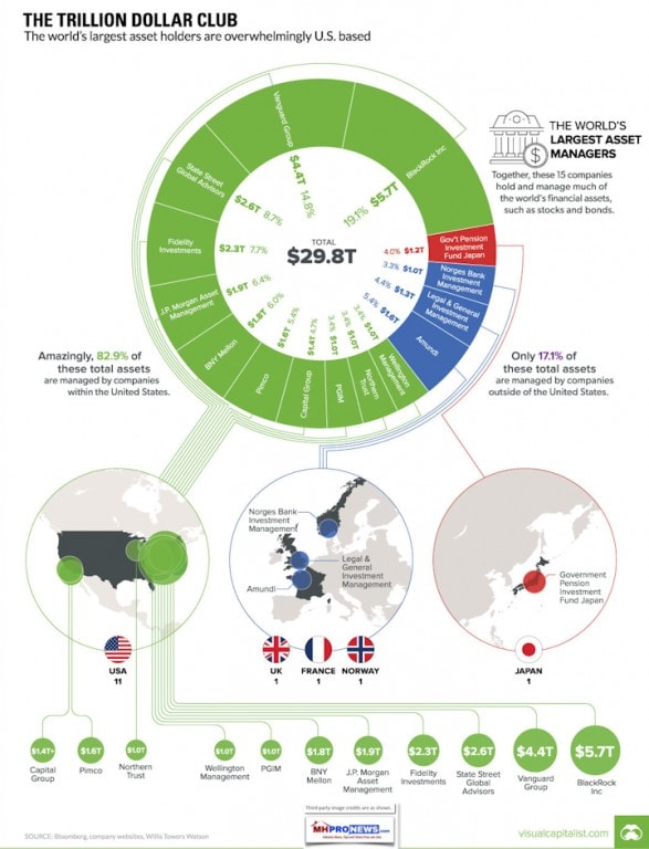 TrillionDollarAssetClubVisualCapitalistDailyBusinessNewsMHProNews720