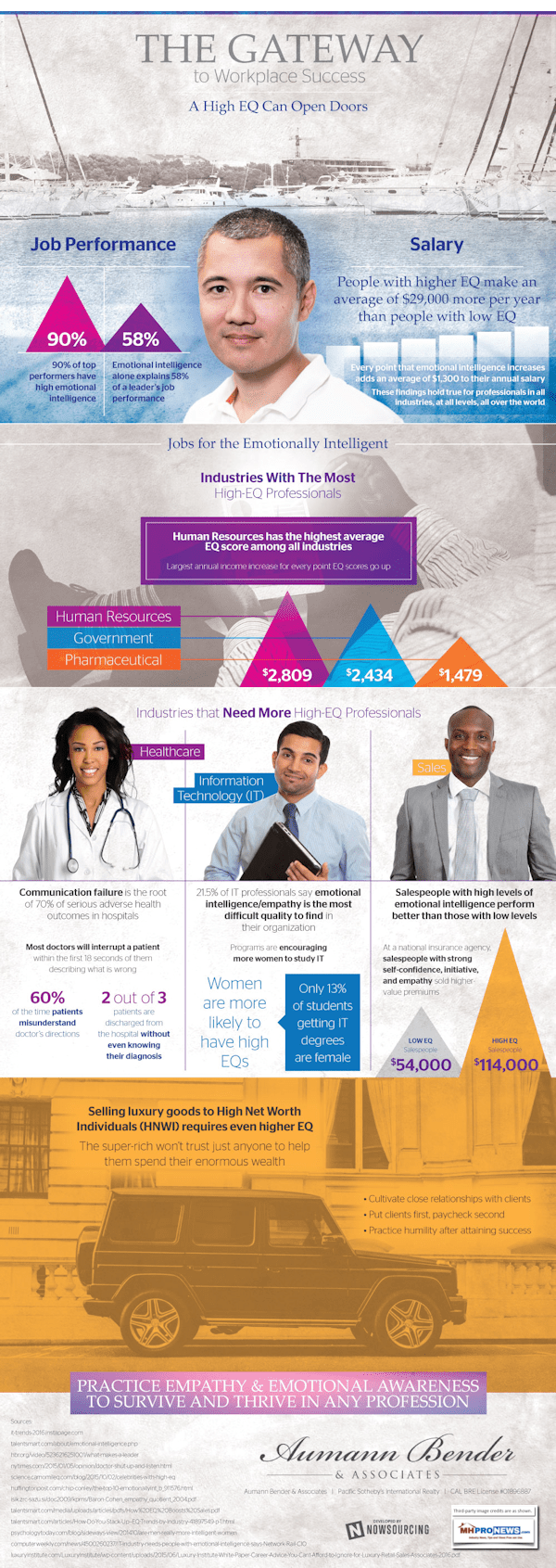 Value-Emotional-intelligence-EQEmotionalQuotientinfographicAumanBenderDailyBusinessNewsMHProNews600BottomS