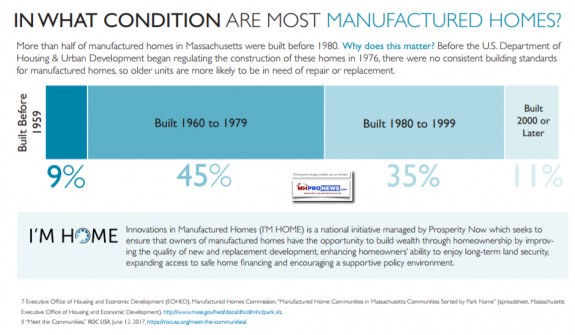 WhatConditionsareMostManufacturedHomesMassachuesettsDailyBusinessNewsMHProNews