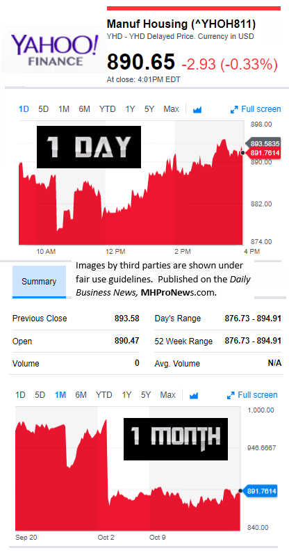 YahooFinanceManufacturedHousingCompValue10.19.2017DailyBusinessNewsStocksMarketsDataReportsMHProNews