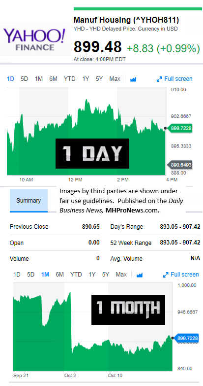 YahooFinanceManufacturedHousingCompValue10.20.2017DailyBusinessNewsStocksMarketsDataReportsMHProNews