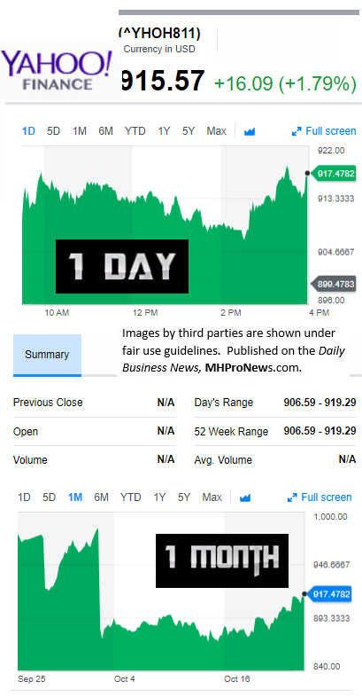 YahooFinanceManufacturedHousingCompValue10.23.2017DailyBusinessNewsStocksMarketsDataReportsMHProNews