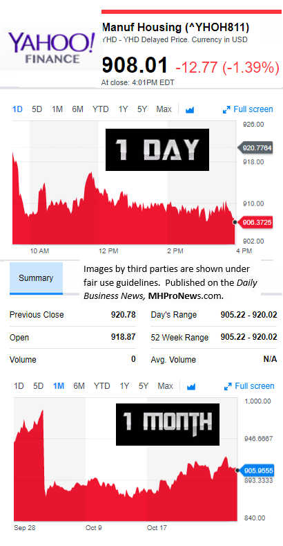 YahooFinanceManufacturedHousingCompValue10.27.2017DailyBusinessNewsStocksMarketsDataReportsMHProNews