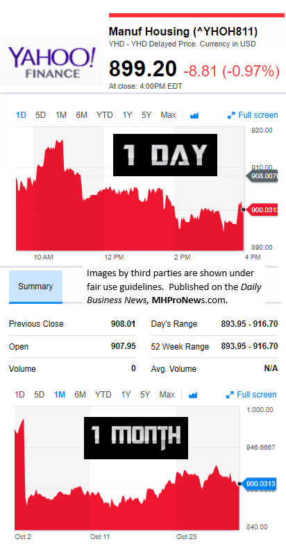 YahooFinanceManufacturedHousingCompValue10.30.2017DailyBusinessNewsStocksMarketsDataReportsMHProNews