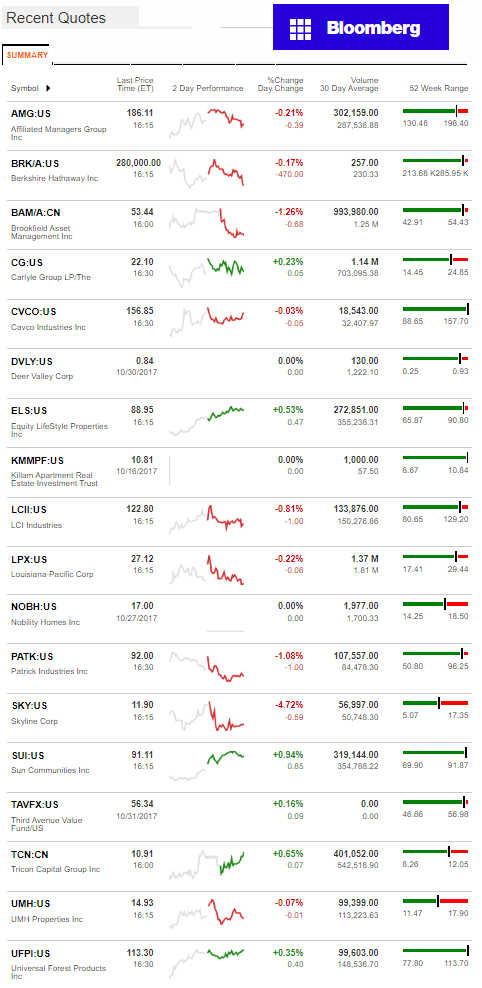 11.1.2017DailyBusinessNewsManufacturedHousingConnectedMarketReportsBloombergMHProNews