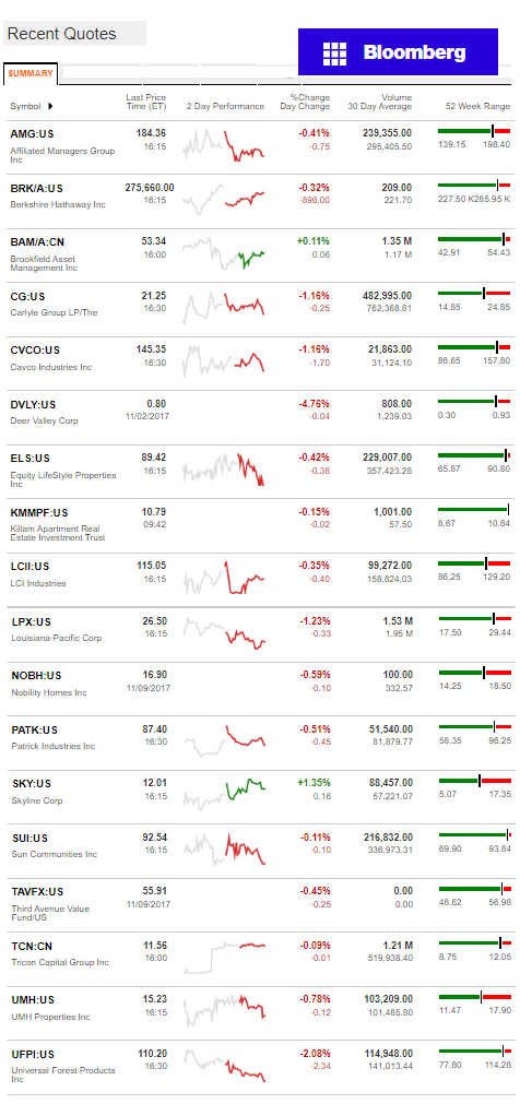 11.10.2017DailyBusinessNewsManufacturedHousingConnectedMarketReportsBloombergMHProNews