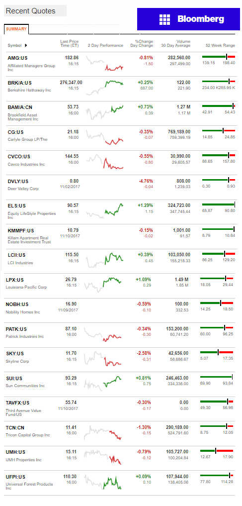 11.13.2017DailyBusinessNewsManufacturedHousingConnectedMarketReportsBloombergMHProNews